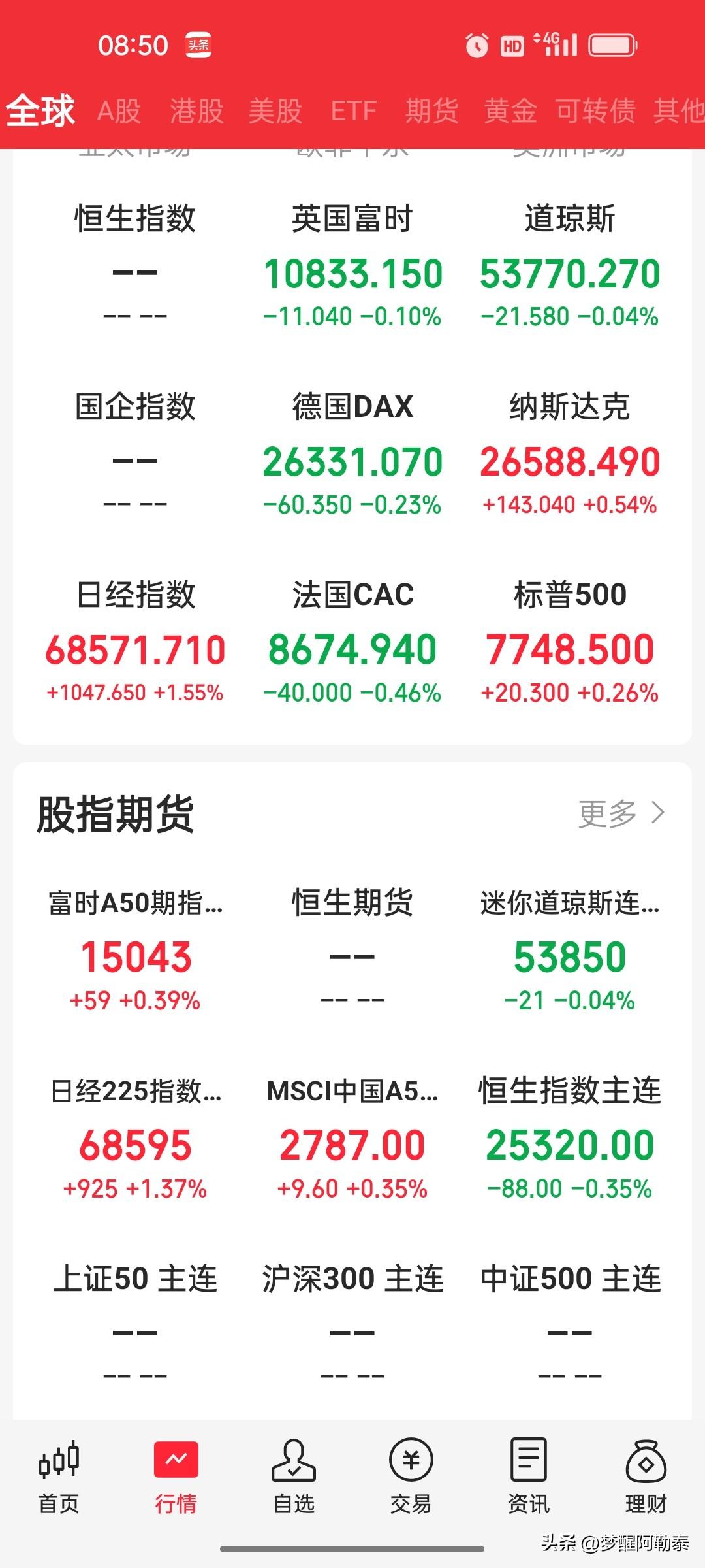 2026年8月13日 美股收盘复盘：三大指数涨跌不一，AI概念股全线飙升，Neb