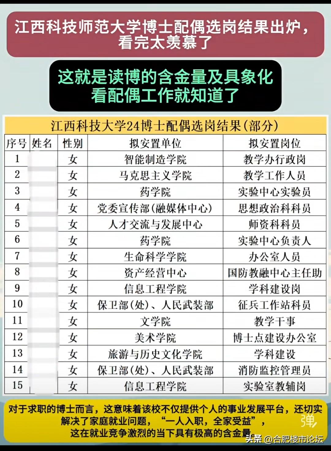博士的配偶也都安置工作了。
读书还是要一直读才行。