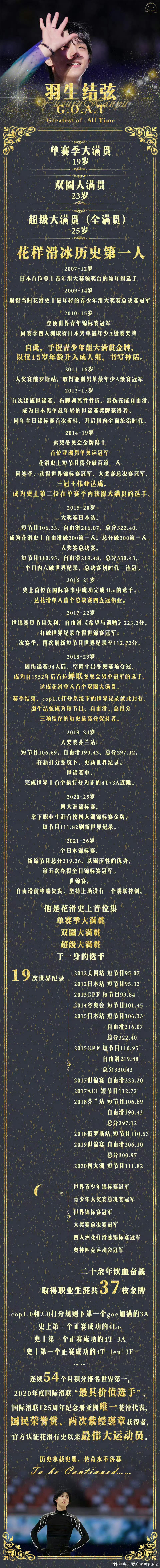 羽生结弦奥运传奇永远的传奇！！！ ​​​