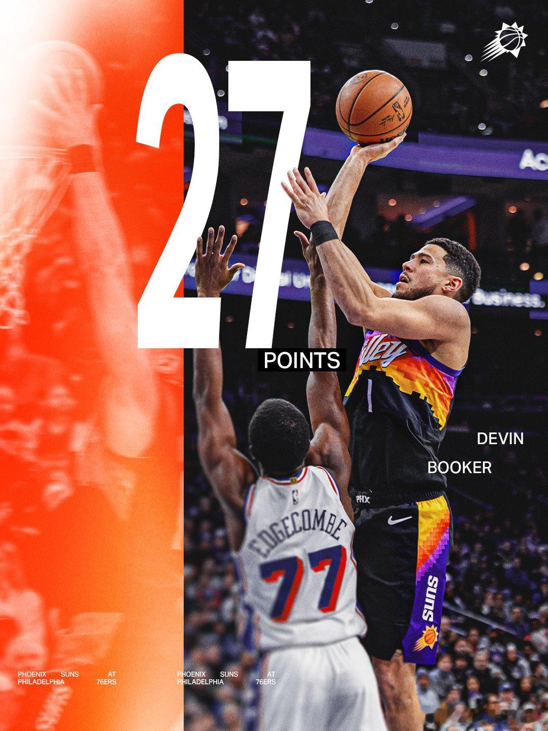 太阳战胜76人杰伦格林复出太阳客场击败76人收获三连胜，布克27分，赛季第20次