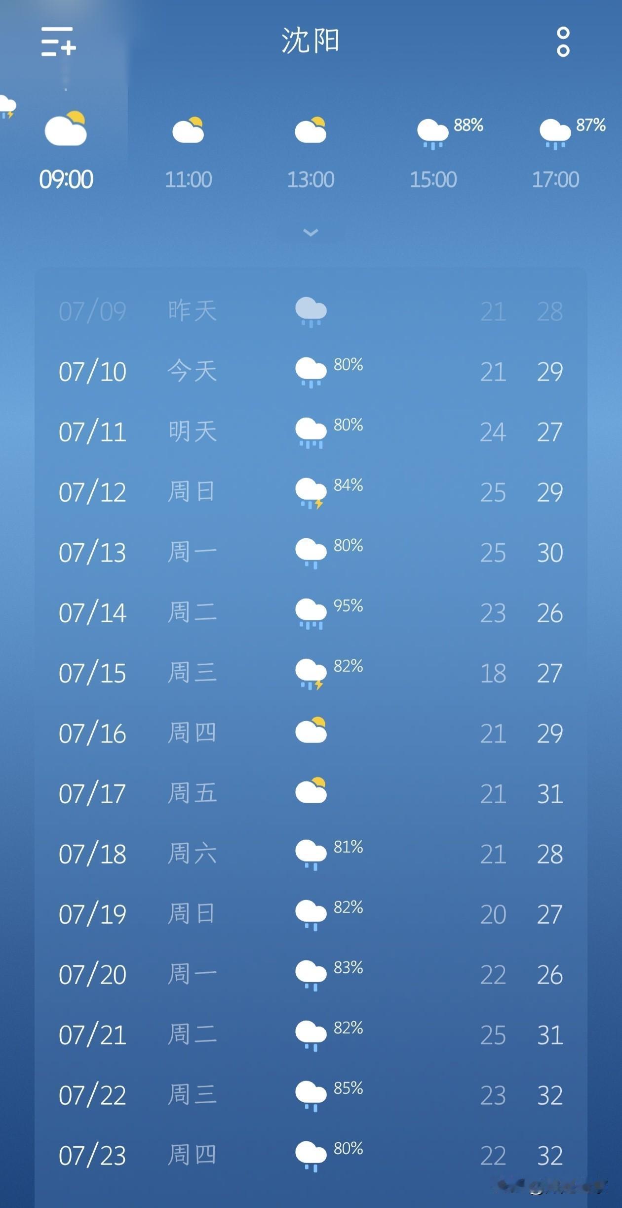 沈阳以后的天气不用看了，一直…

看天气预报，你能发现一个规律，那就是一直下雨，
