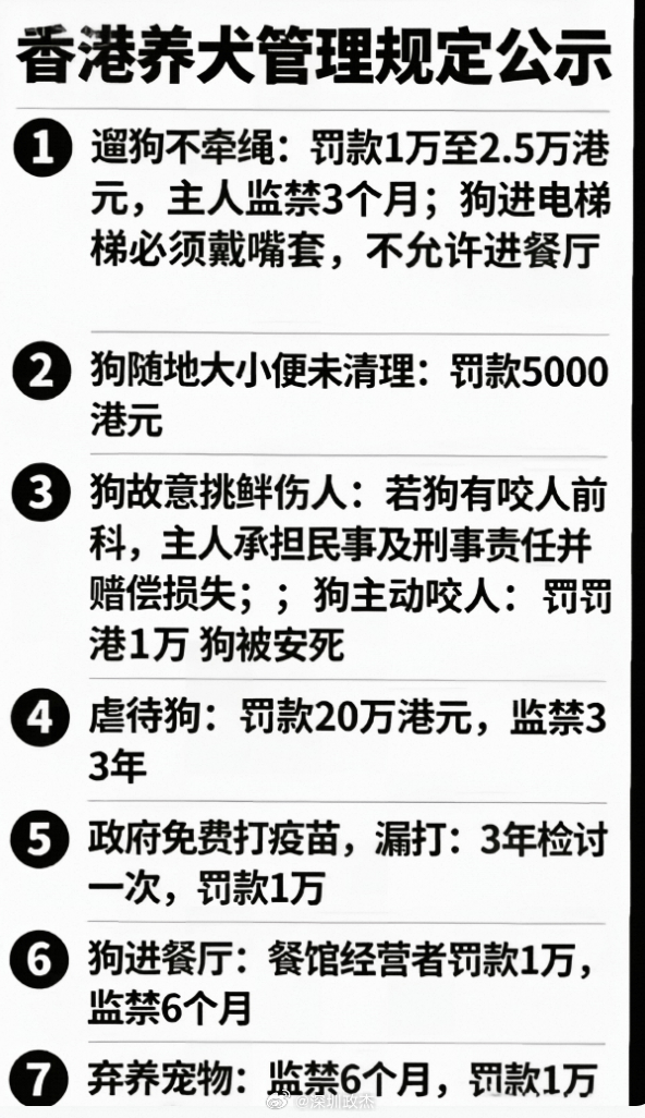 如果深圳也参考香港出台宠物管理条例:1.遛狗不牵绳：建议罚款500-2000元，