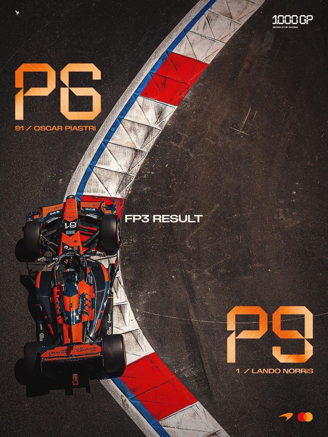 练习完成 👊迎接排位赛 🔜McLaren｜迈凯伦千场 ｜2026F1摩纳哥大