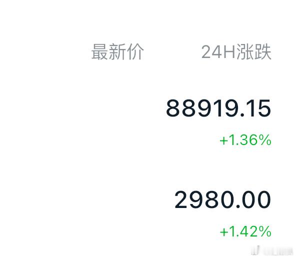 看多，做多，坚定多！回踩就多！大饼看90000-91000，姨太3100-315