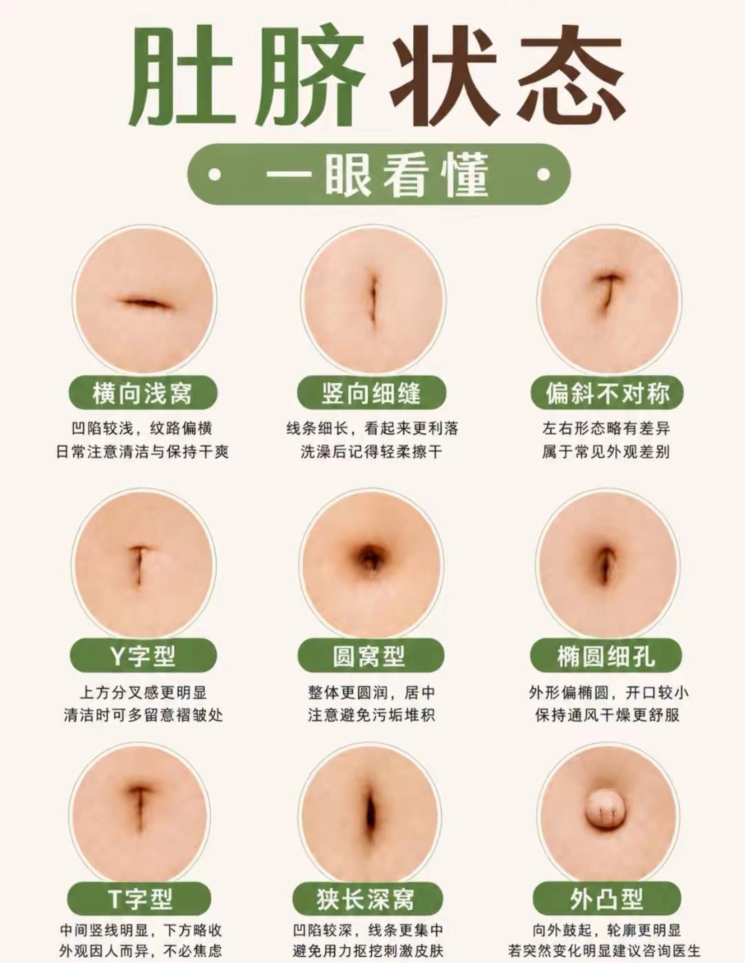 快看你的肚脐！不同形状原来还有这些小讲究
 
很多人从没留意过肚脐，它的形态居然