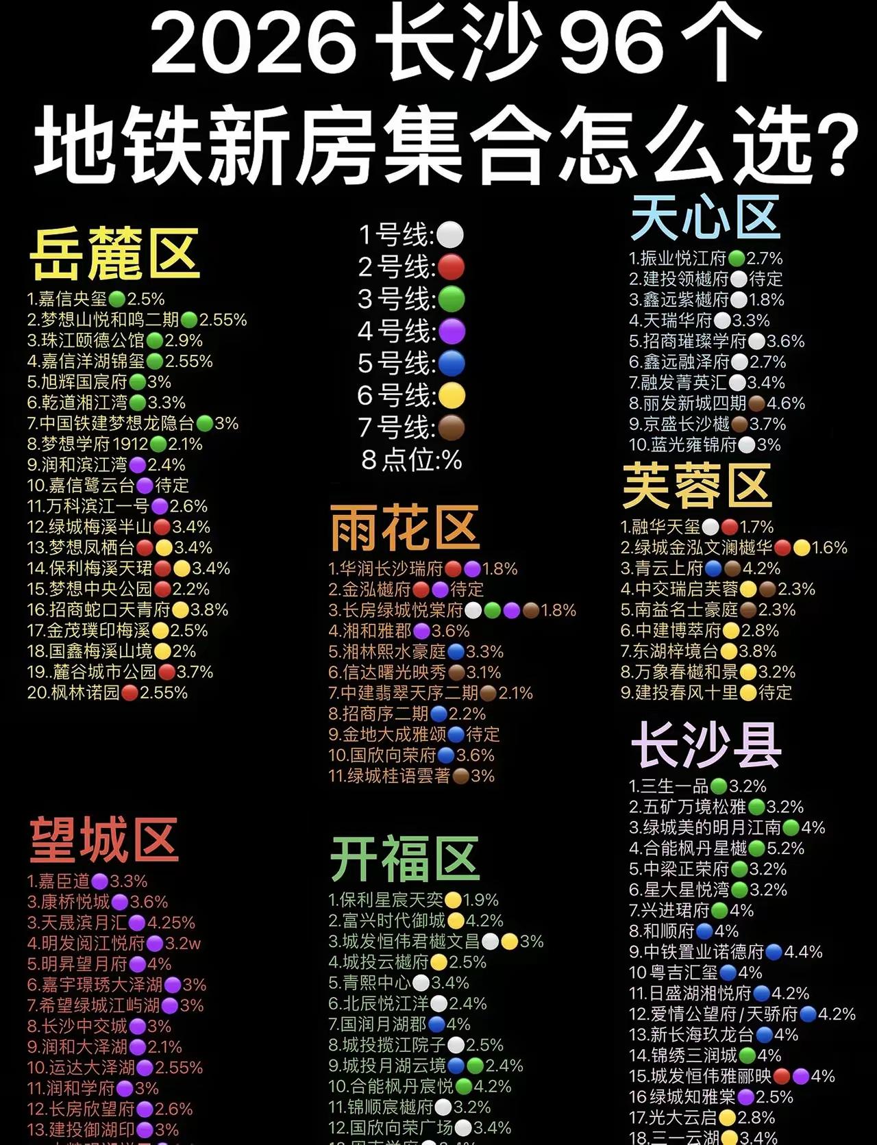 大家好，我是星仔，这是同事辛辛苦苦花了几个月时间，整理出的目前整个长沙96个地铁