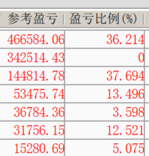 少了150个，正常发挥不是这个仓位！差评！ 