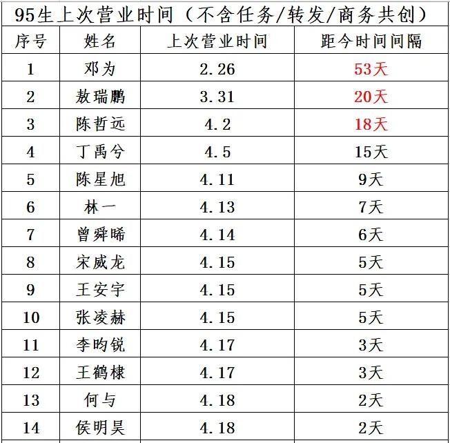 咋的，一博都不算95生了？ ​​​