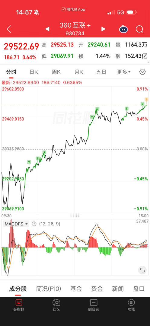 360没问题，不用天天问。拿着就是 