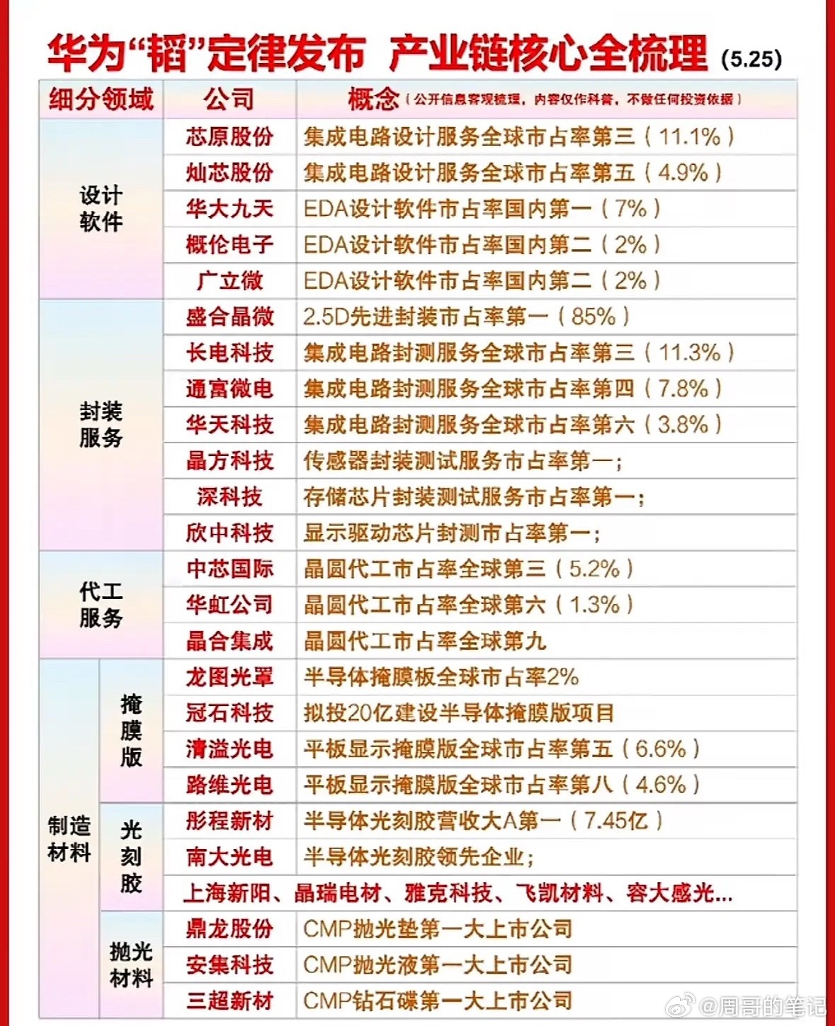 华为“韬”定律曝光！芯片产业链全图谱，谁是隐形冠军？数据说话，硬核科普！华为“韬