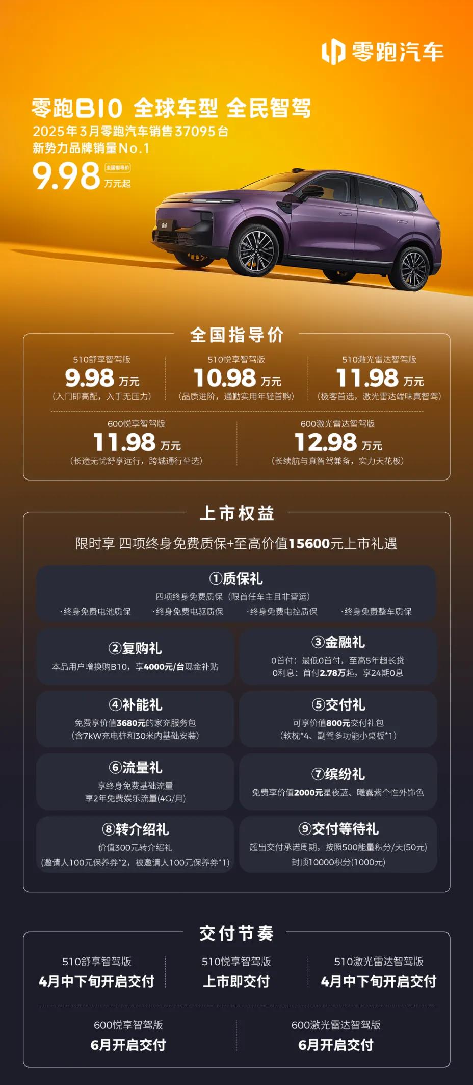 售价9.98-12.98万，零跑B10真的是不给对手留一点活路啊？

4月10日