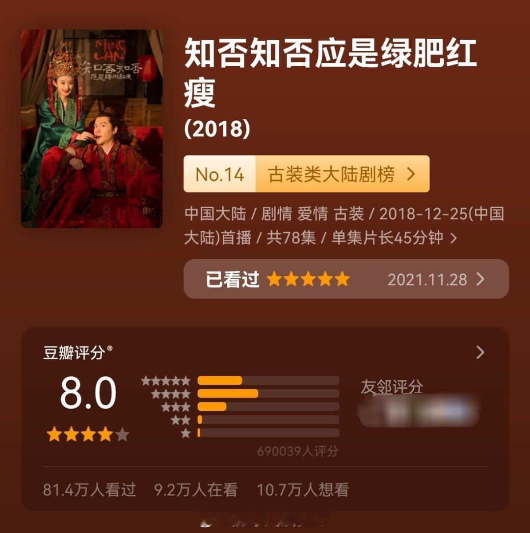 恭喜赵丽颖《知否知否应是绿肥红瘦》豆瓣评分升至8分🎉🎉🎉打分人数也快突破7