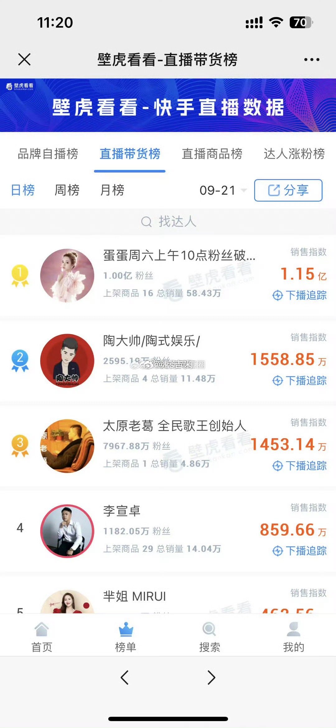 辛巴三只羊大战，安排徒弟蛋蛋接流，花式发布各种预热视频，但销售额却没有达到预期的
