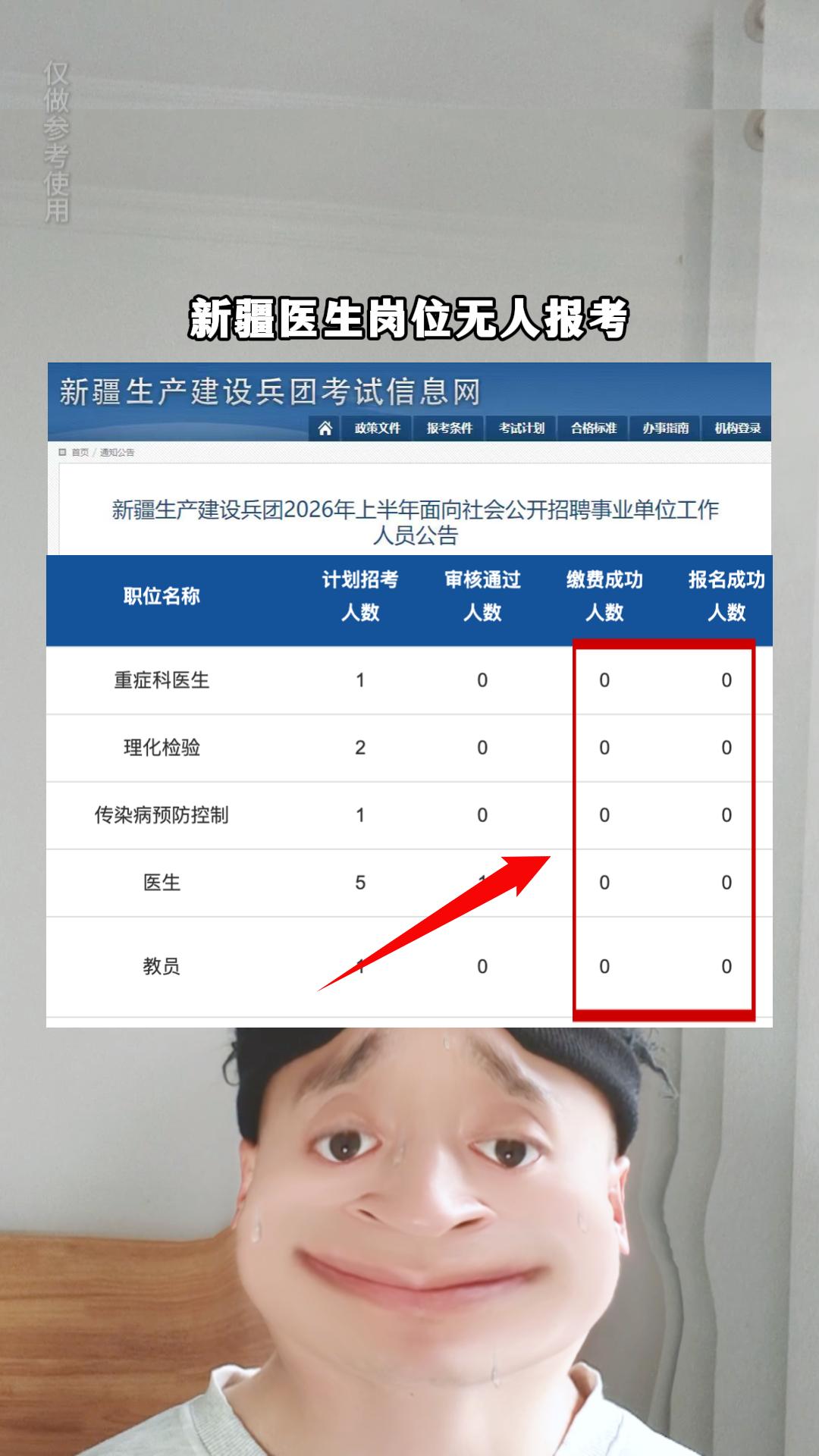 这是什么情况，我看了好多医生的岗位报考人数都很少，达不到开考比例考公