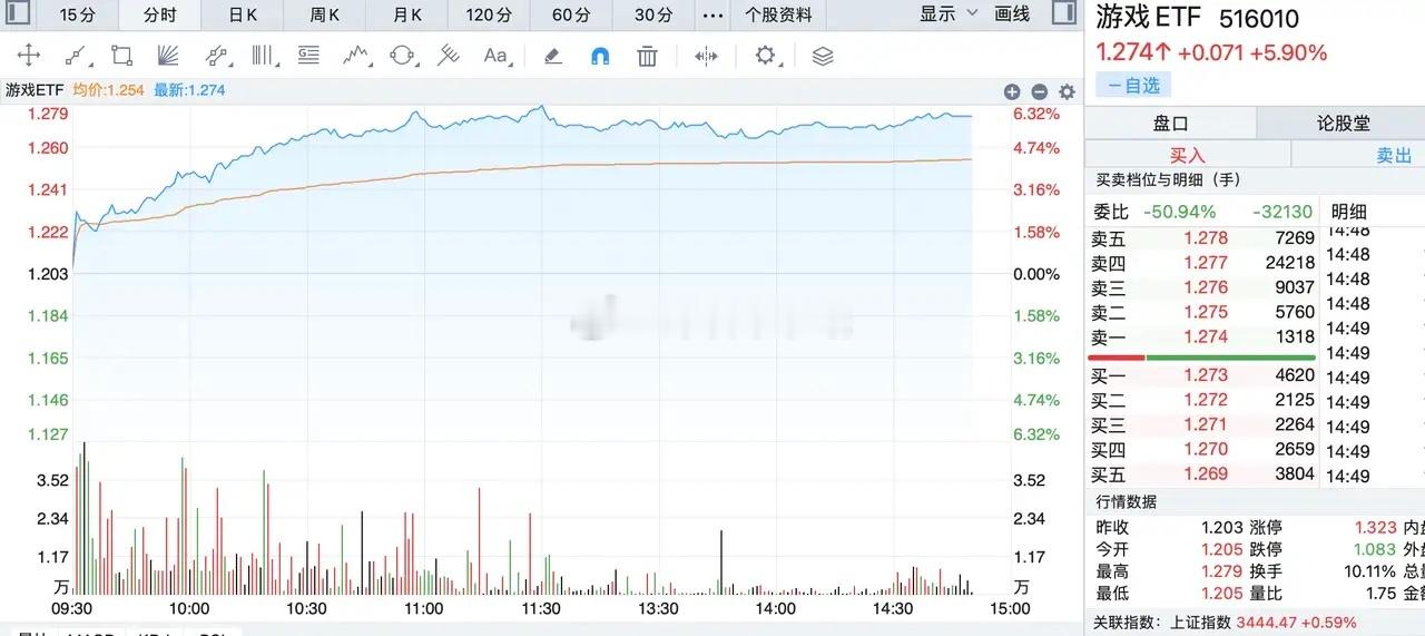 股市暴涨，7月牛市继续涨！今天大涨也超过我的预期，本来感觉震荡下跌，等到7月正式