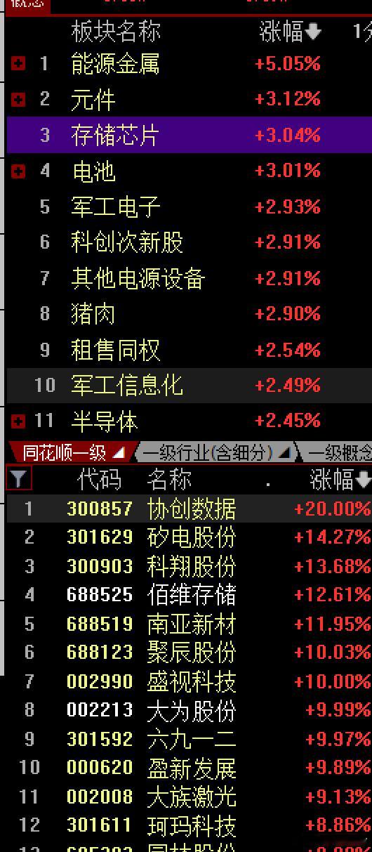 美伊中东局势缓解，周末谈判失败，后面还会反复谈判的，不是一次两次的问题所以昨晚美