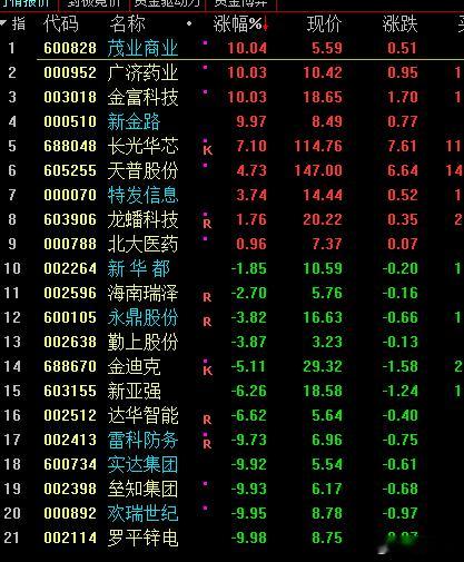 这是昨天21只连扳股，只有4只晋级成功，其余17只全部断板，一断板后面就是A杀。