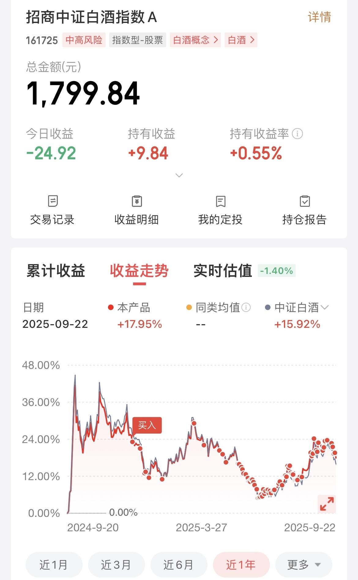 白酒的收益终于快跌没了！现在还有人看好白酒吗？还有坚持买入的吗？

自从今年 3