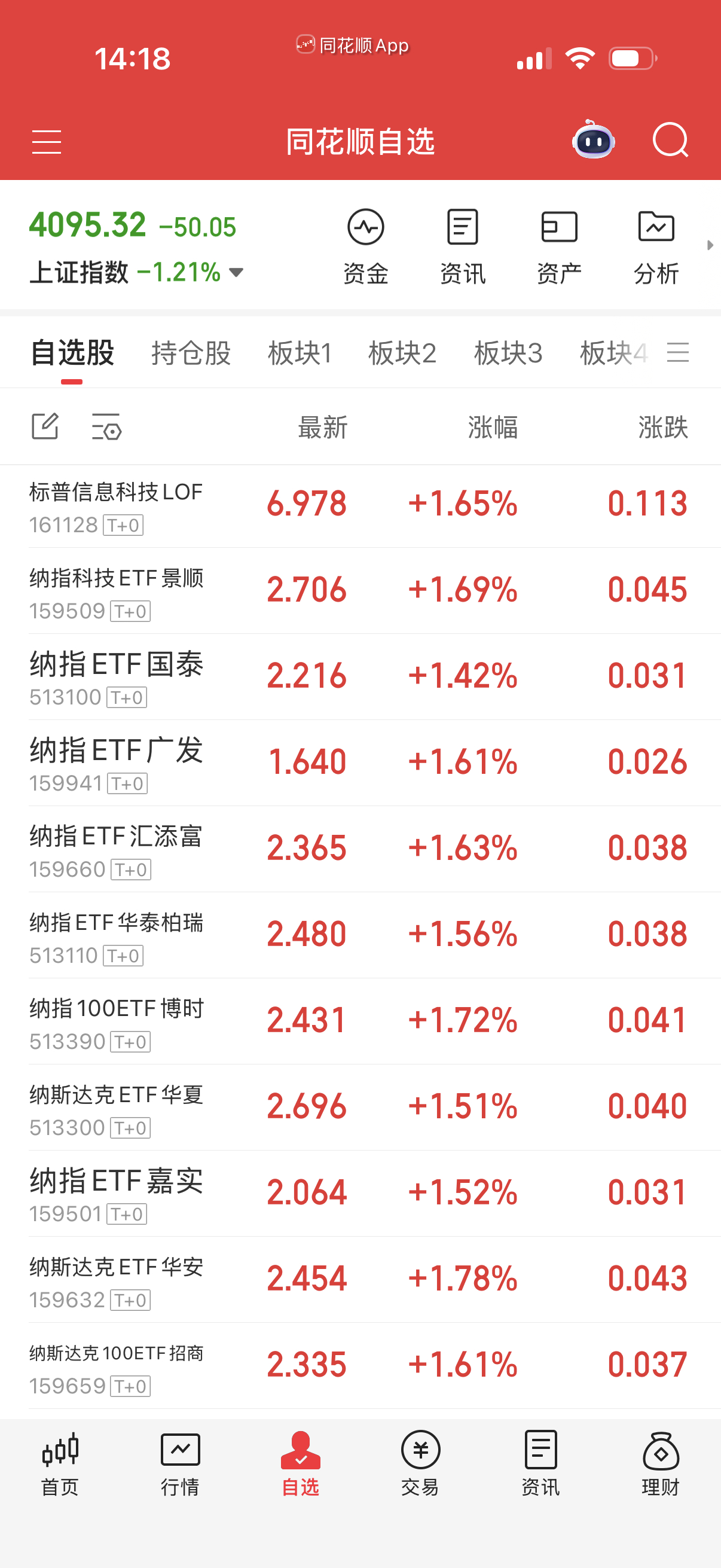 纳指系今天市场平衡了，没再杀溢价率。 