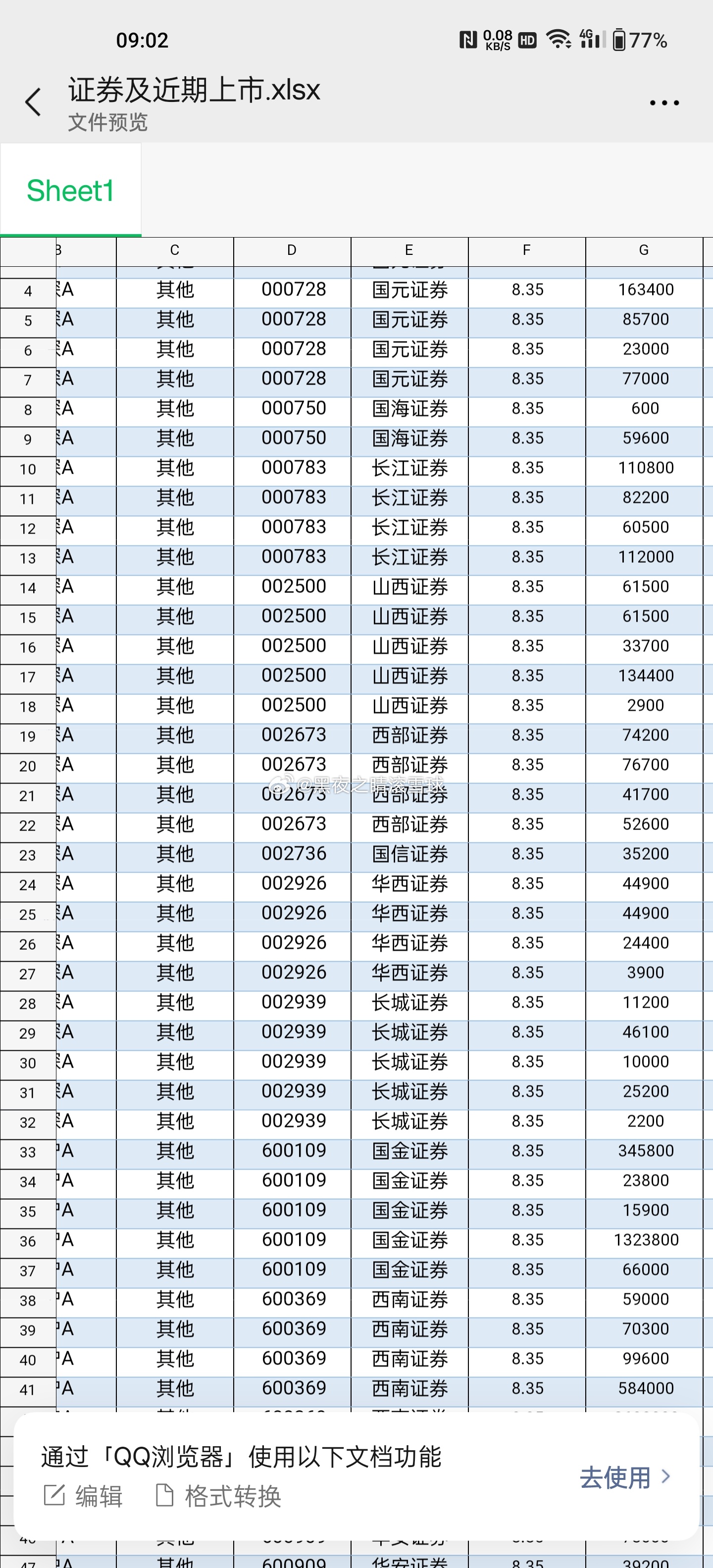 融券 干券商[可爱] ​​​