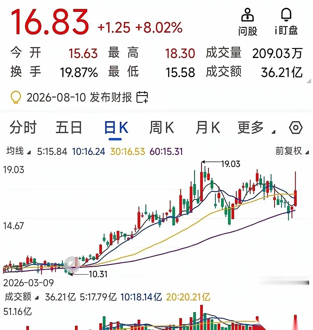 一个在股市里泡了二十多年的人，告诉我他只信一条线。他说，他每周只干一件事。周日晚