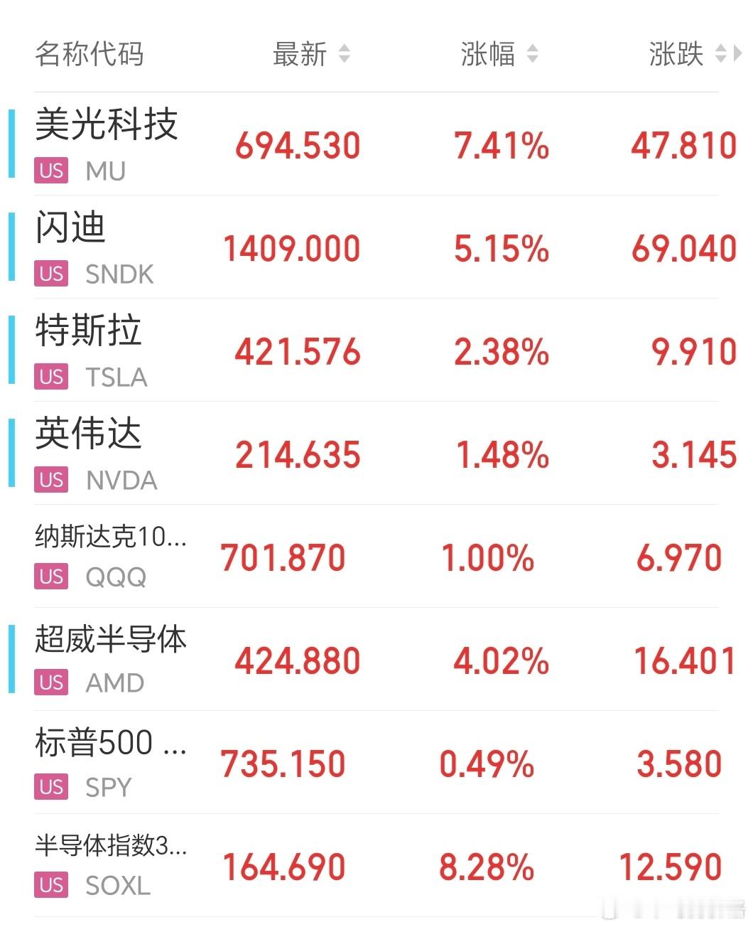 美股的涨法连绵不绝，大A的涨法脉冲跳跃 