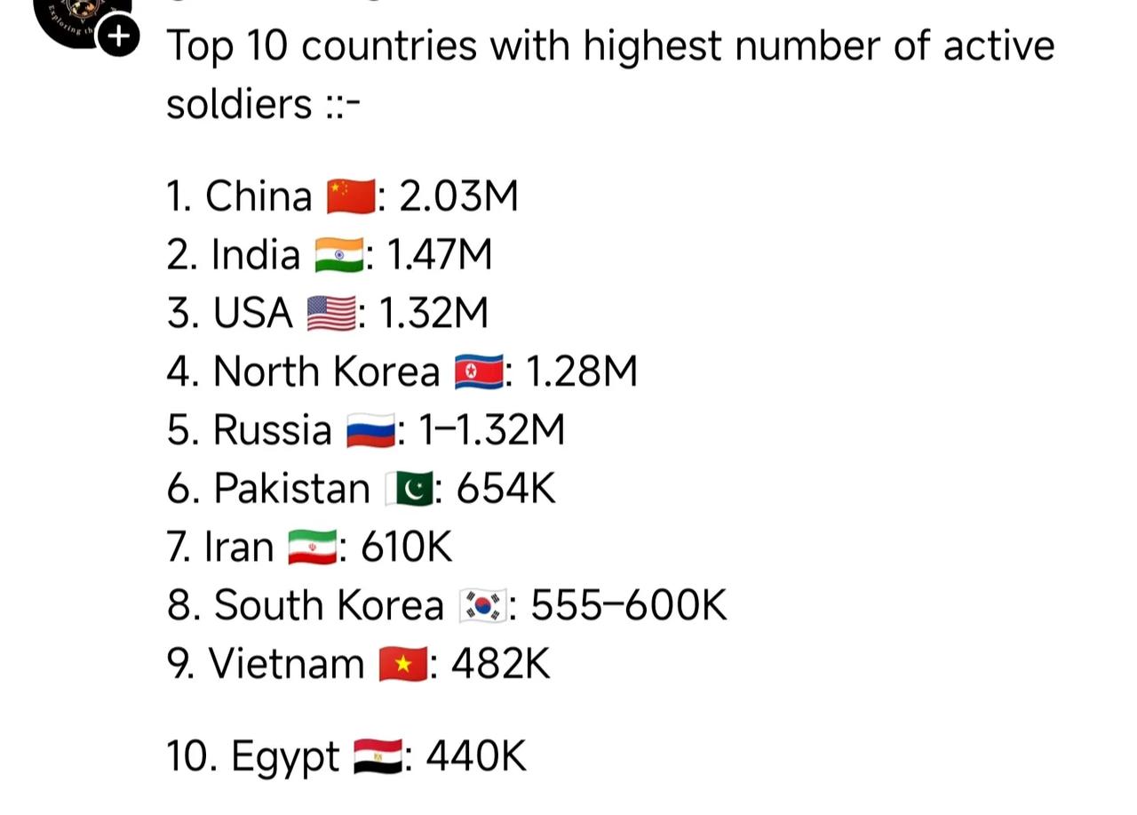 拥有现役士兵数量最多的前10个国家：  

1. 中国 🇨🇳：203万  