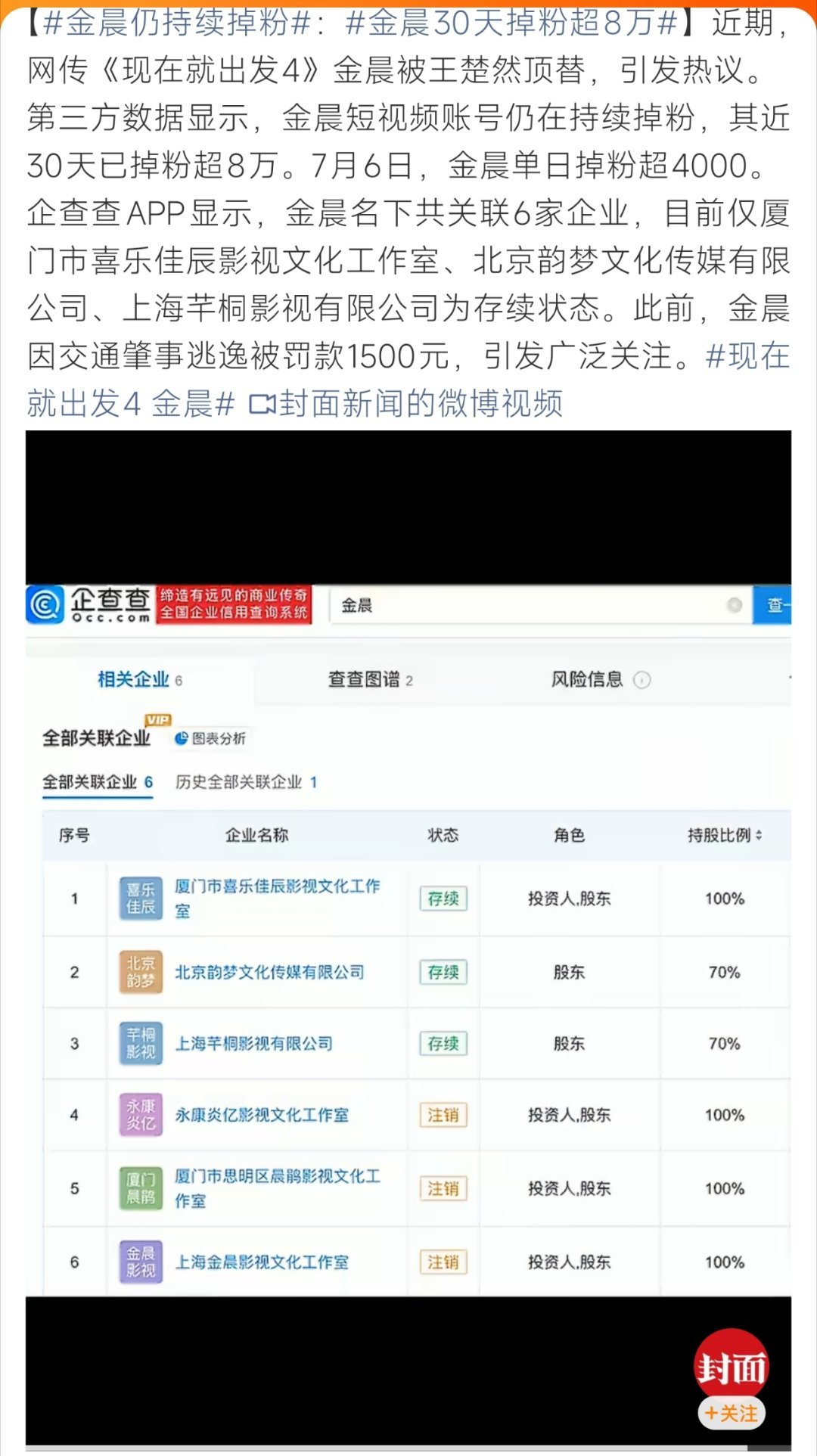 金晨仍持续掉粉争议事件持续发酵拖累口碑，金晨账号粉丝稳步流失，演艺事业发展遇冷放