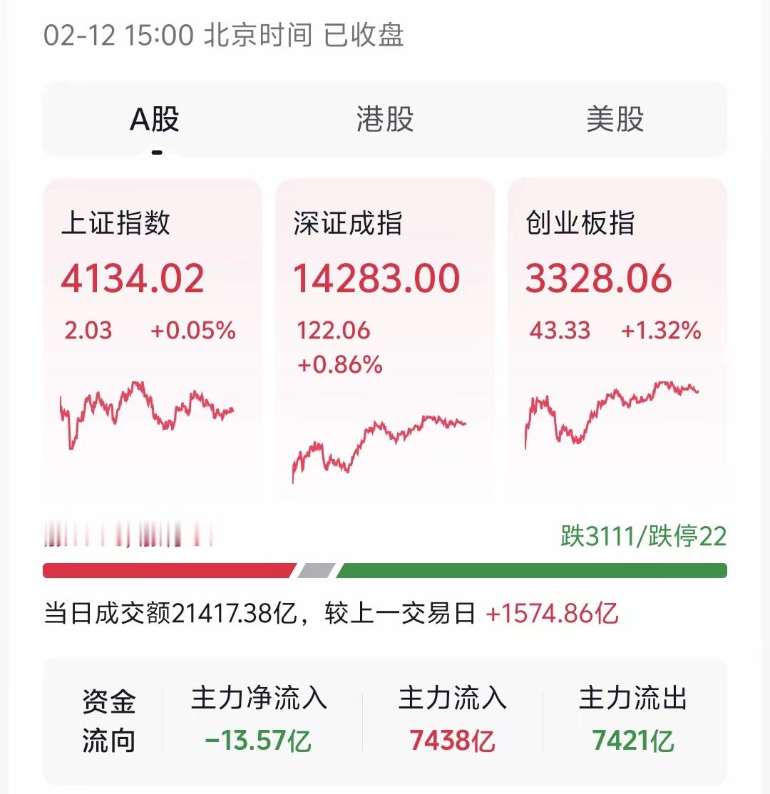股民留意：节前只剩最后一个交易日，很多人都在纠结持股过节还是持币过节。首先昨天我