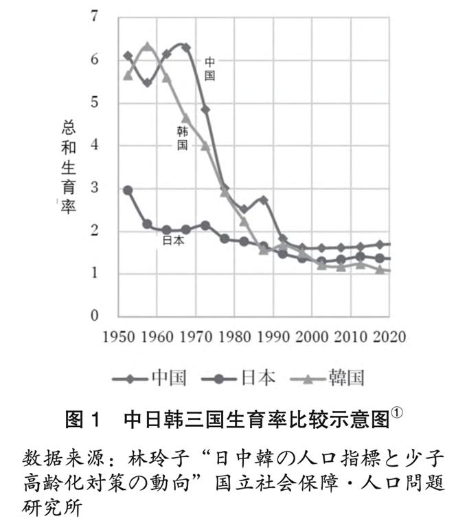 【韩国年轻人为何放弃婚育】
据澎湃新闻报道，目前在韩国非常盛行“三不主义”，即“