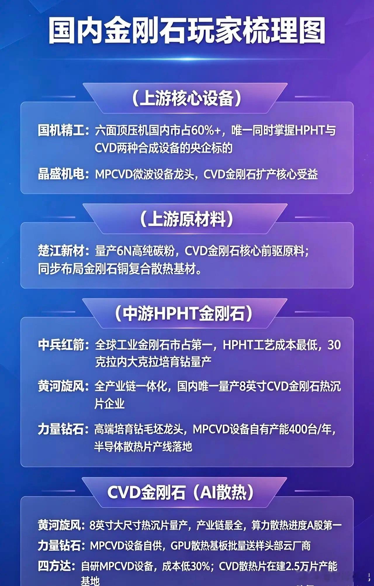 AI散热新风口！人造金刚石全产业链完整梳理，上中下游龙头一次性整理AI芯片高热降