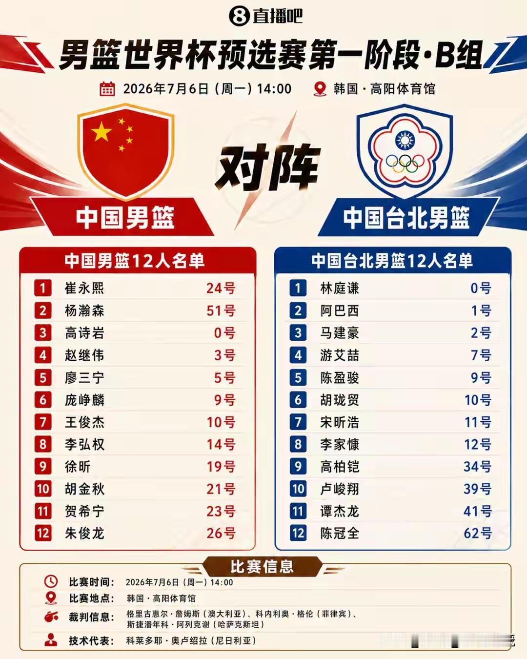 看这样的比赛有什么兴奋的？
网上对中国男篮对阵台湾的男篮比赛，还用上了“生死战”