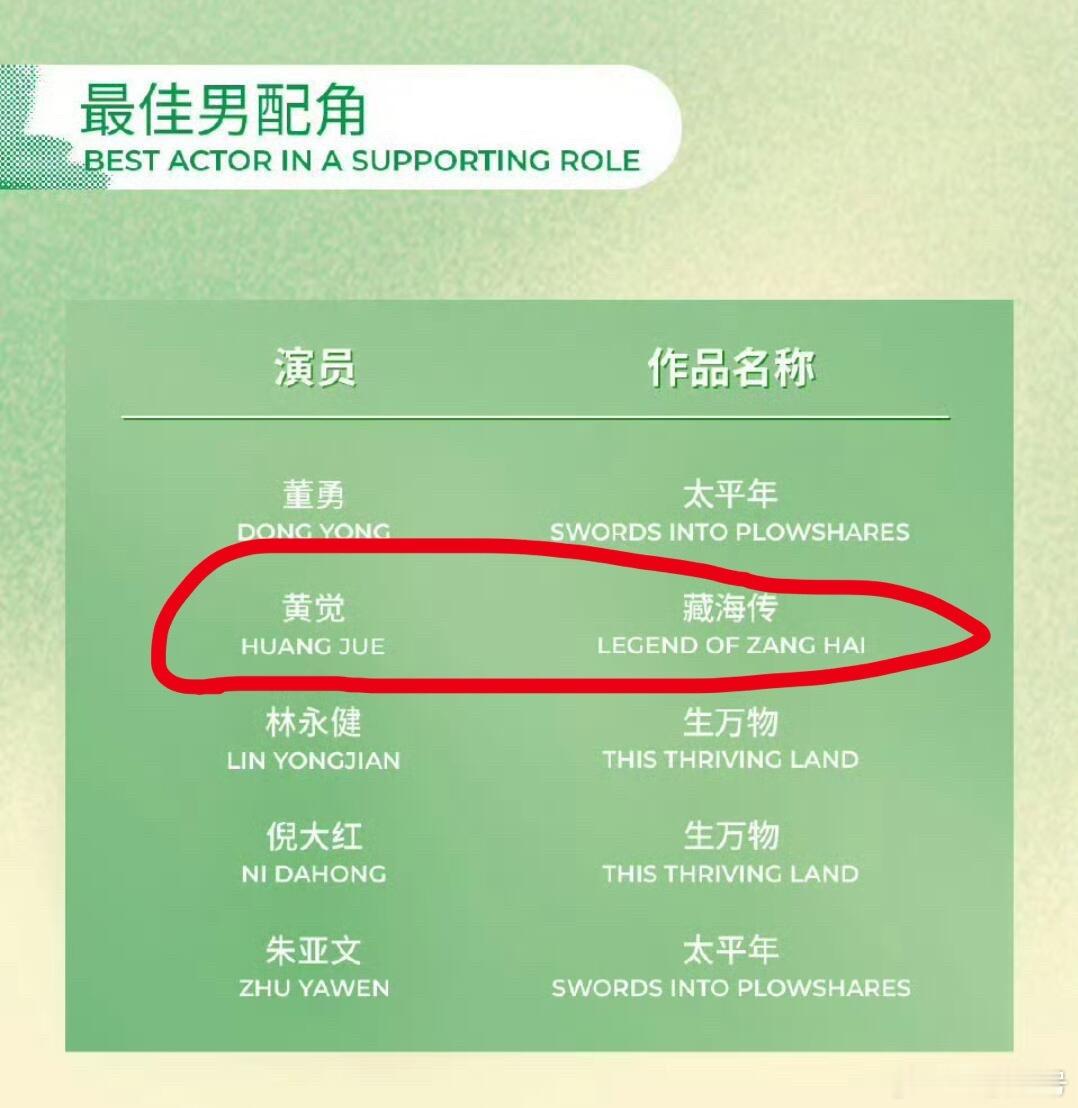 白玉兰入围名单你们看到没，平津侯也入围了最佳男配 