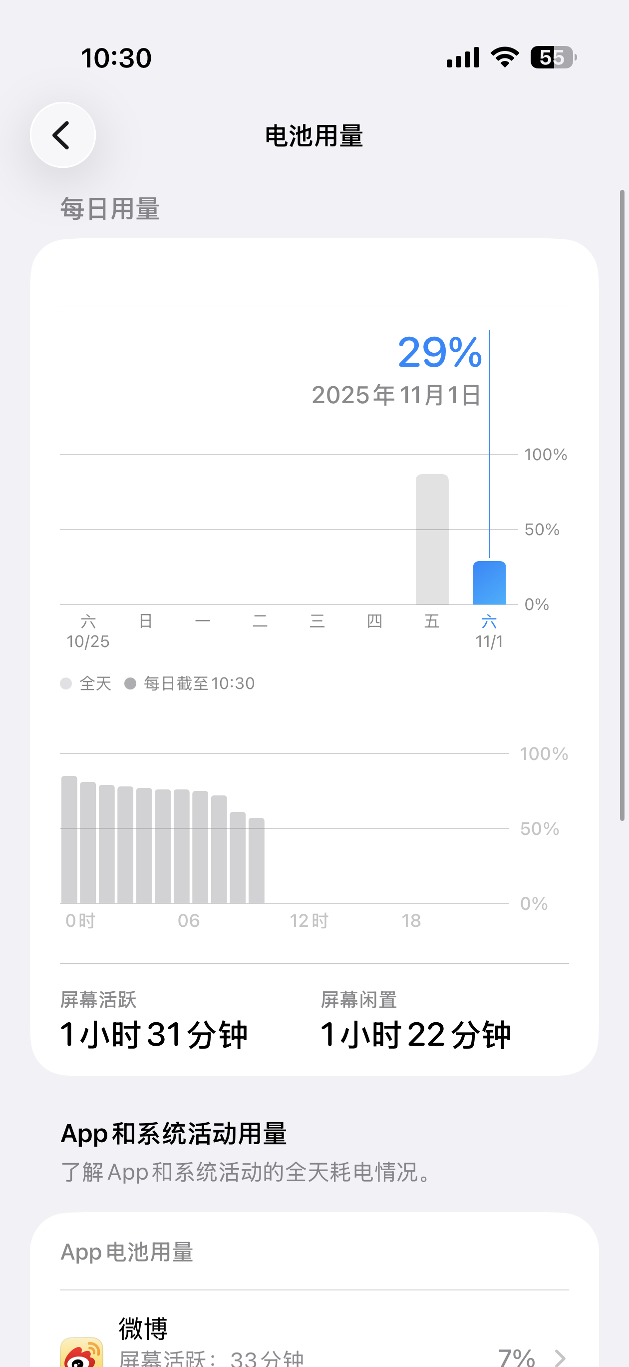 今天air的电池感觉掉的有点快，昨天十二点充到85就停止充电，待机一晚上，早上又