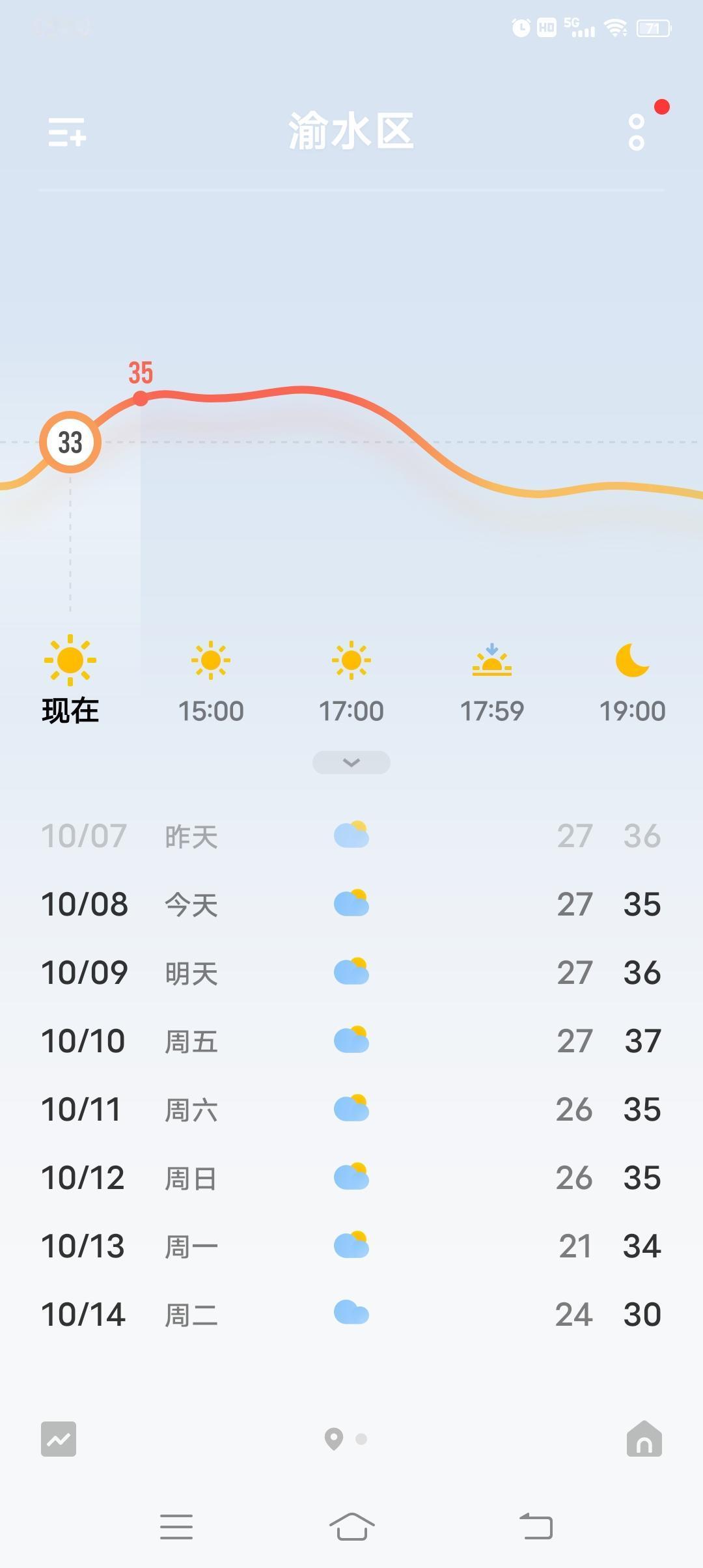 江西怎么这么热？太反常了。
这哪里是过中秋节，比端午节还热，晚上不开空调根本睡不