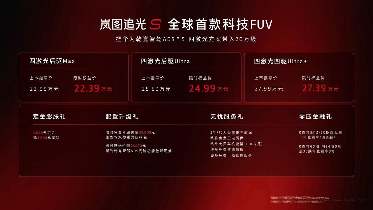 岚图追光S正式上市，这个价格贵不贵？
四激光后驱Max版权益后售价：22.39万