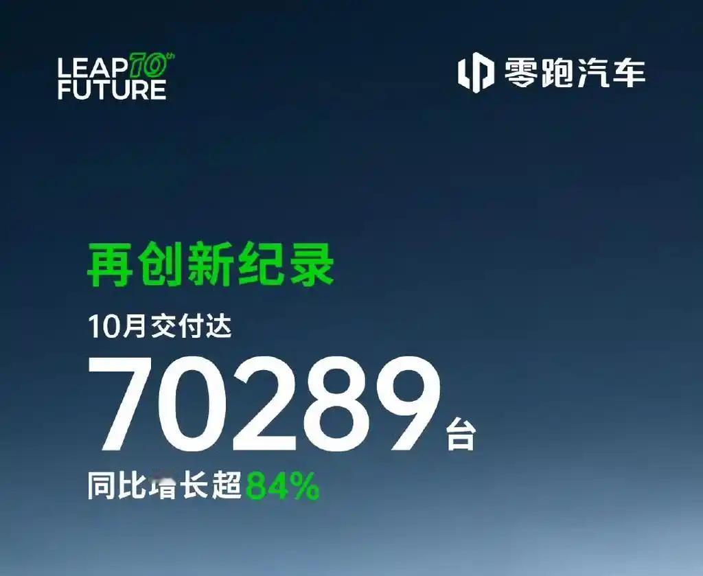零跑A10在2026年销量即将突破30万吨。好口碑，好质量。成就这一切。
   