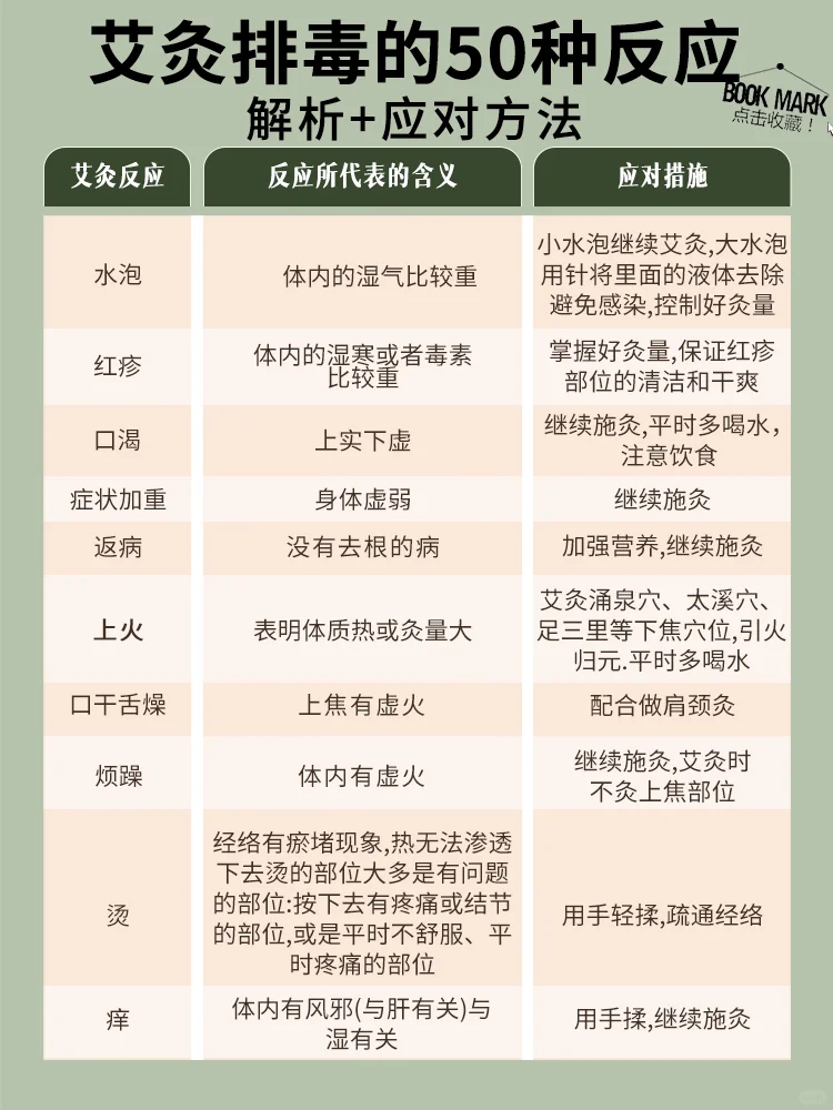 艾灸排毒的50种反应分析➕方法‼️
