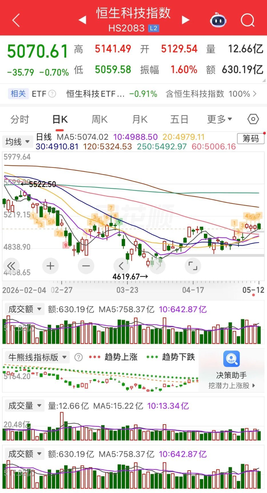 隔夜利空突袭！全球市场震荡，A股今日承压怎么走？一觉醒来，全球市场利空集中来袭，