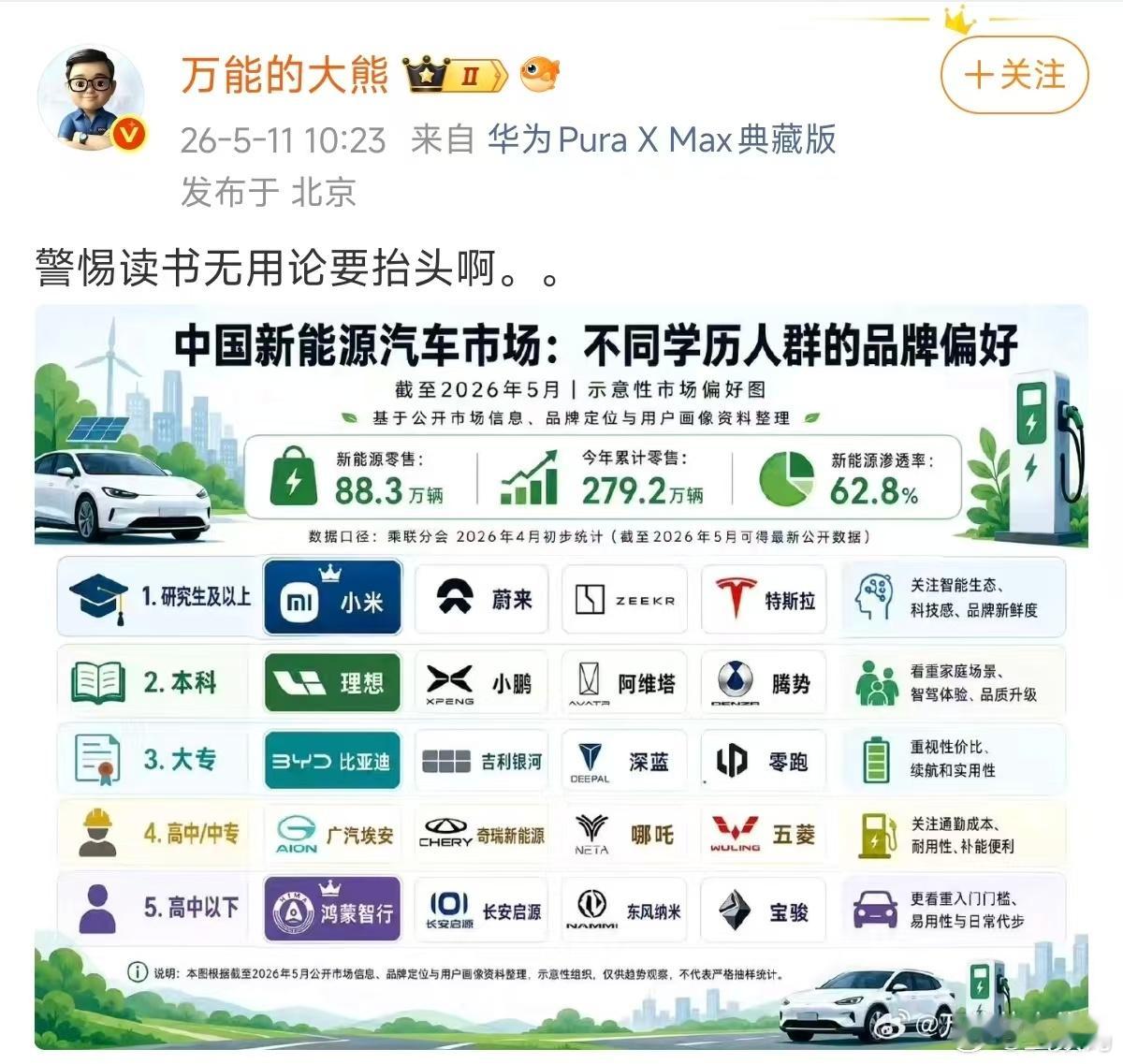 看了下图源，水印是万能的大熊，我看到大V 里最先发布，别人引用的都是万能的大熊。