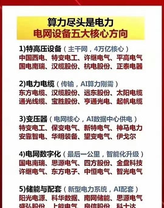算力尽头是电力！电网产业正在迎来新变革
 
当大家的目光都聚焦在AI芯片、服务器
