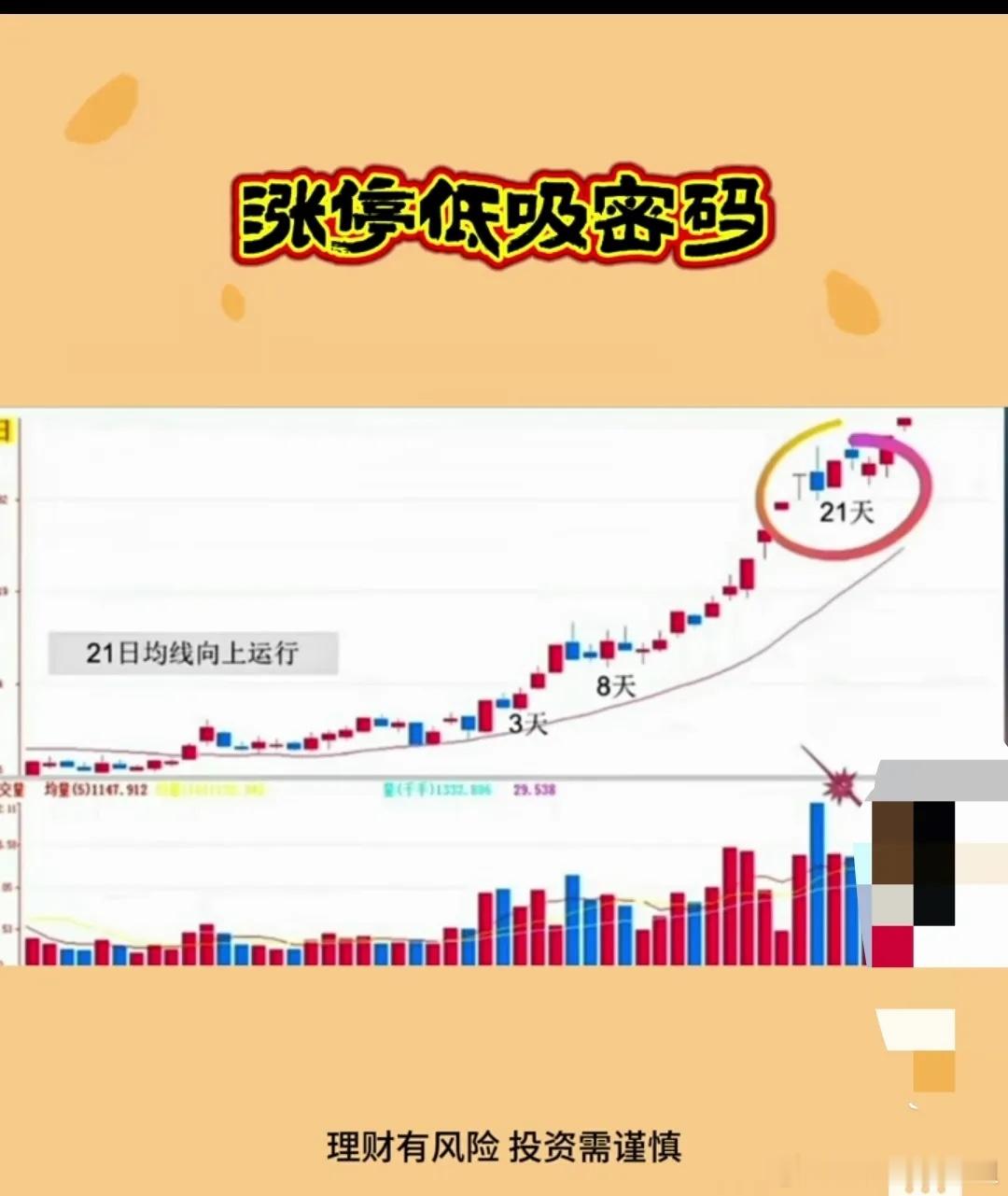 涨停低吸密码1.股价在21日线上运行2.涨停后的第3-8-21天多为低点(从涨停