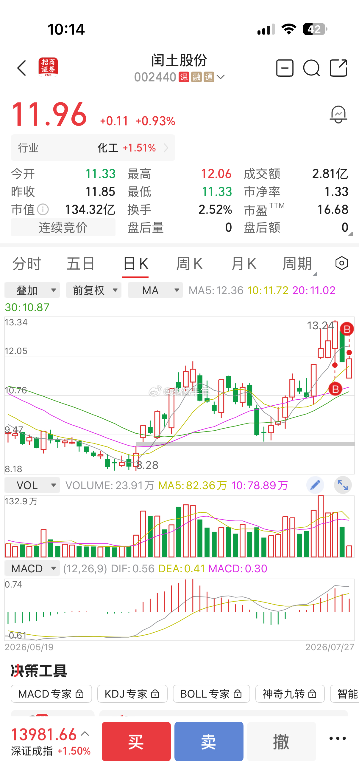 闰土搞不赢就吃土a股闰土股份 sz002440[股票] 