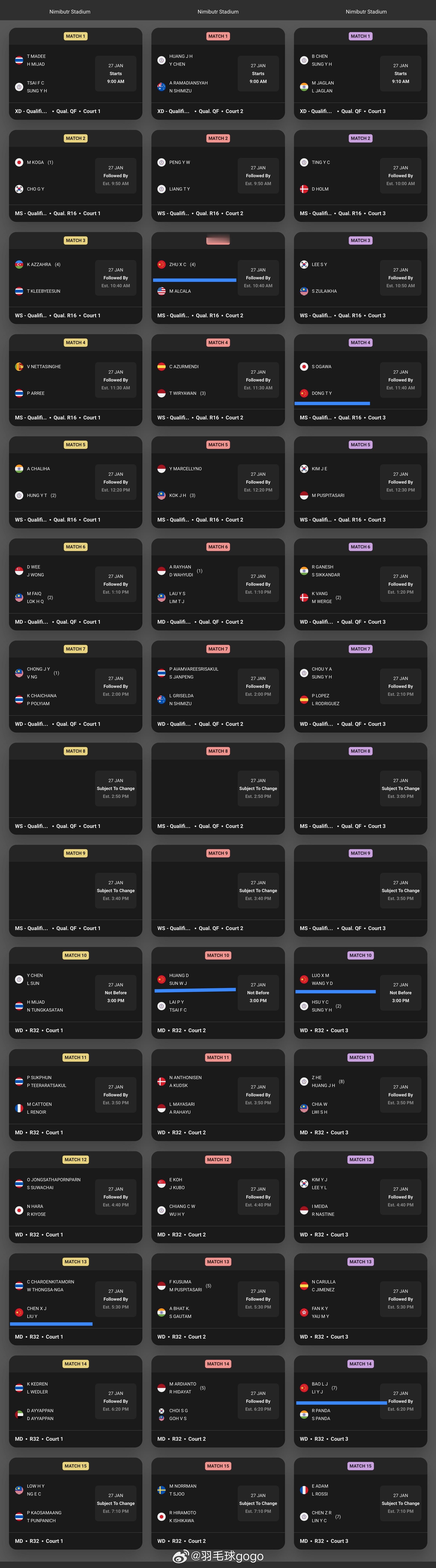 2026年泰国羽毛球大师赛 1月27日国羽对阵资格赛⏰10点2号场地第三场 男单