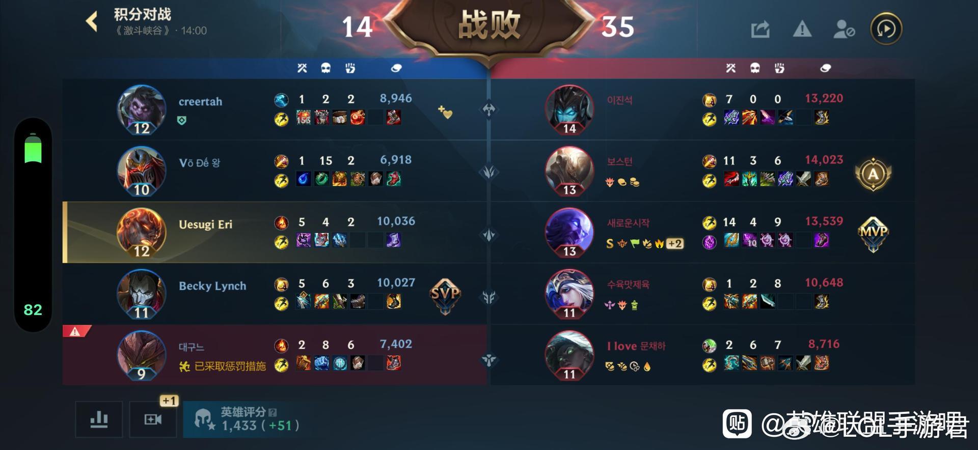 英雄联盟手游LOL手游共赴盛宴LOL手游4周年这打野是不是真的太离谱了？ 