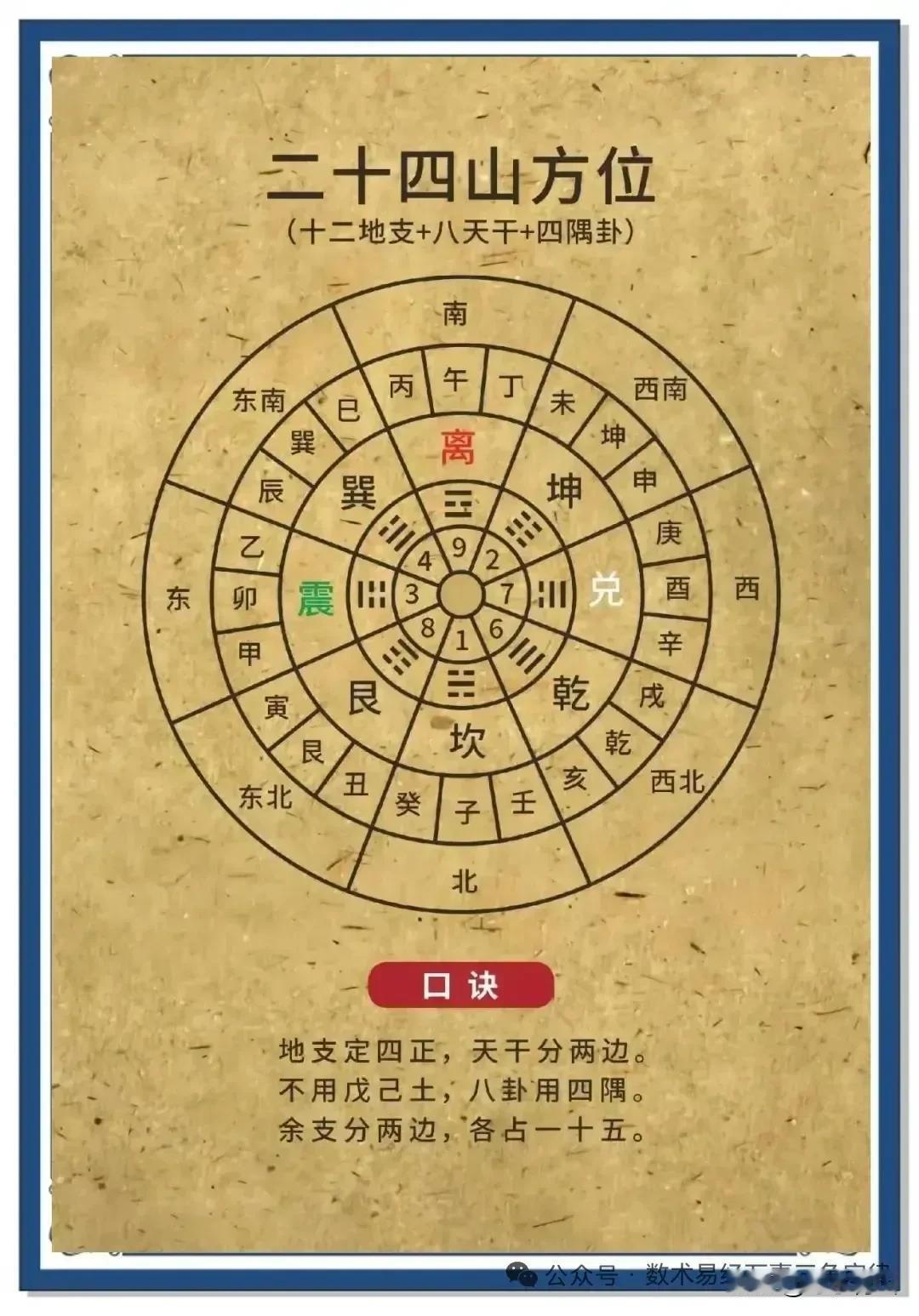 六神玄武易学 诀
 
青龙诀（青龙属木，东方，大吉）
青龙百事尽和谐，若断晴雨晴