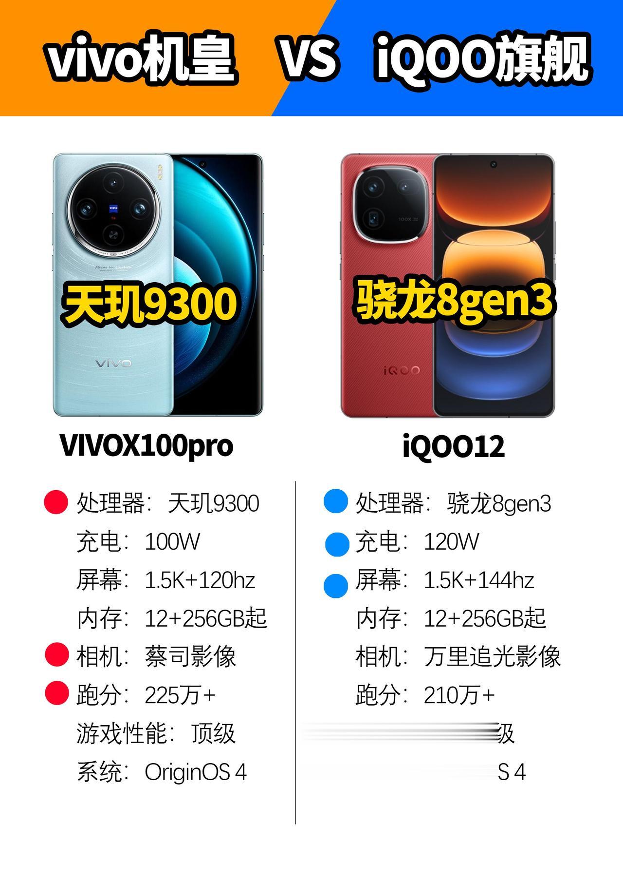 vivo母公司和子公司的旗舰对比#数码科技 #iqoo #vivox100