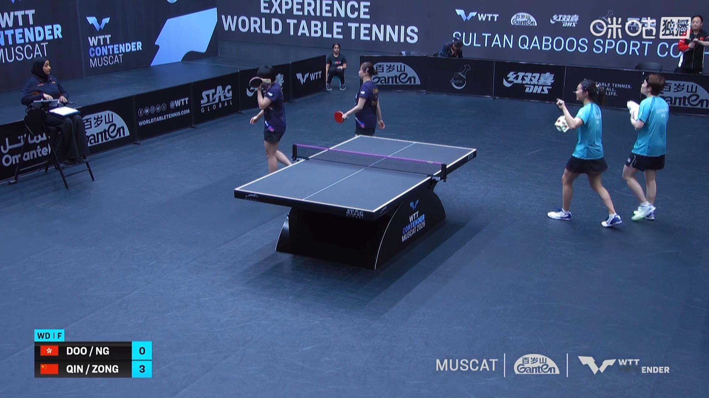 覃予萱/纵歌曼3比0杜凯琹/吴咏琳(14-12，11-8，11-1)夺得WTT常