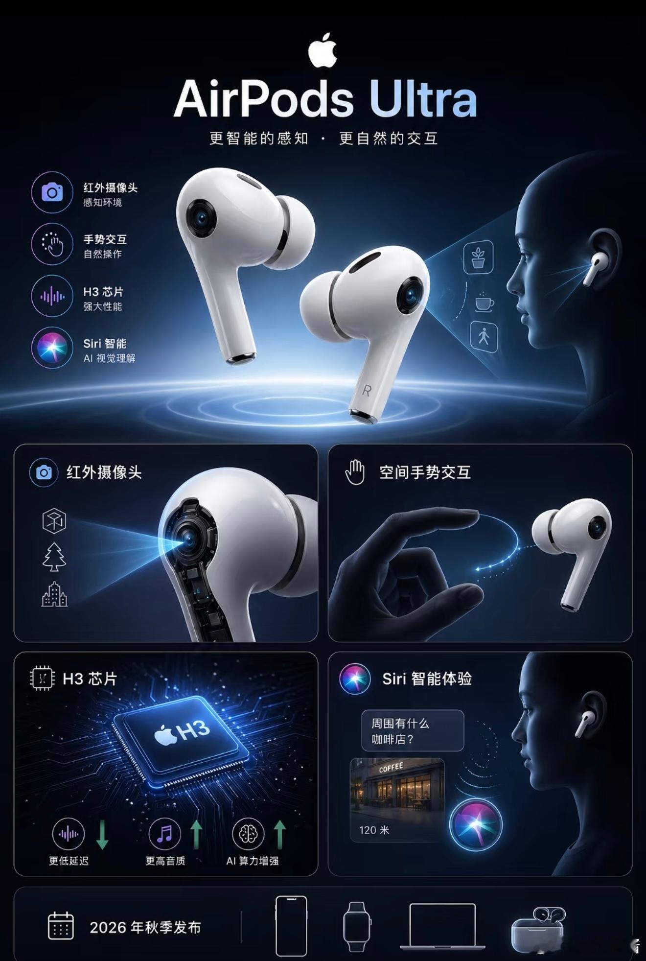 AirPods ultra 是苹果计划推出的一款定位高于 AirPodsPro 