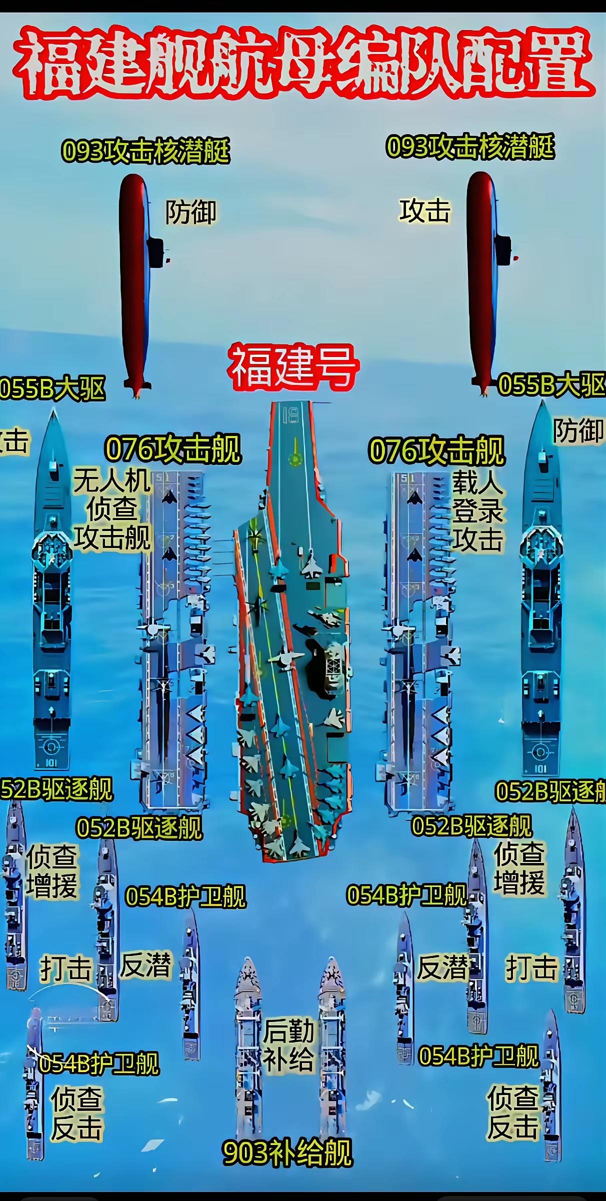 这张图明显不对，航母编队一般作战状态都是在远洋作战，怎么可能会带上小短腿的护卫舰